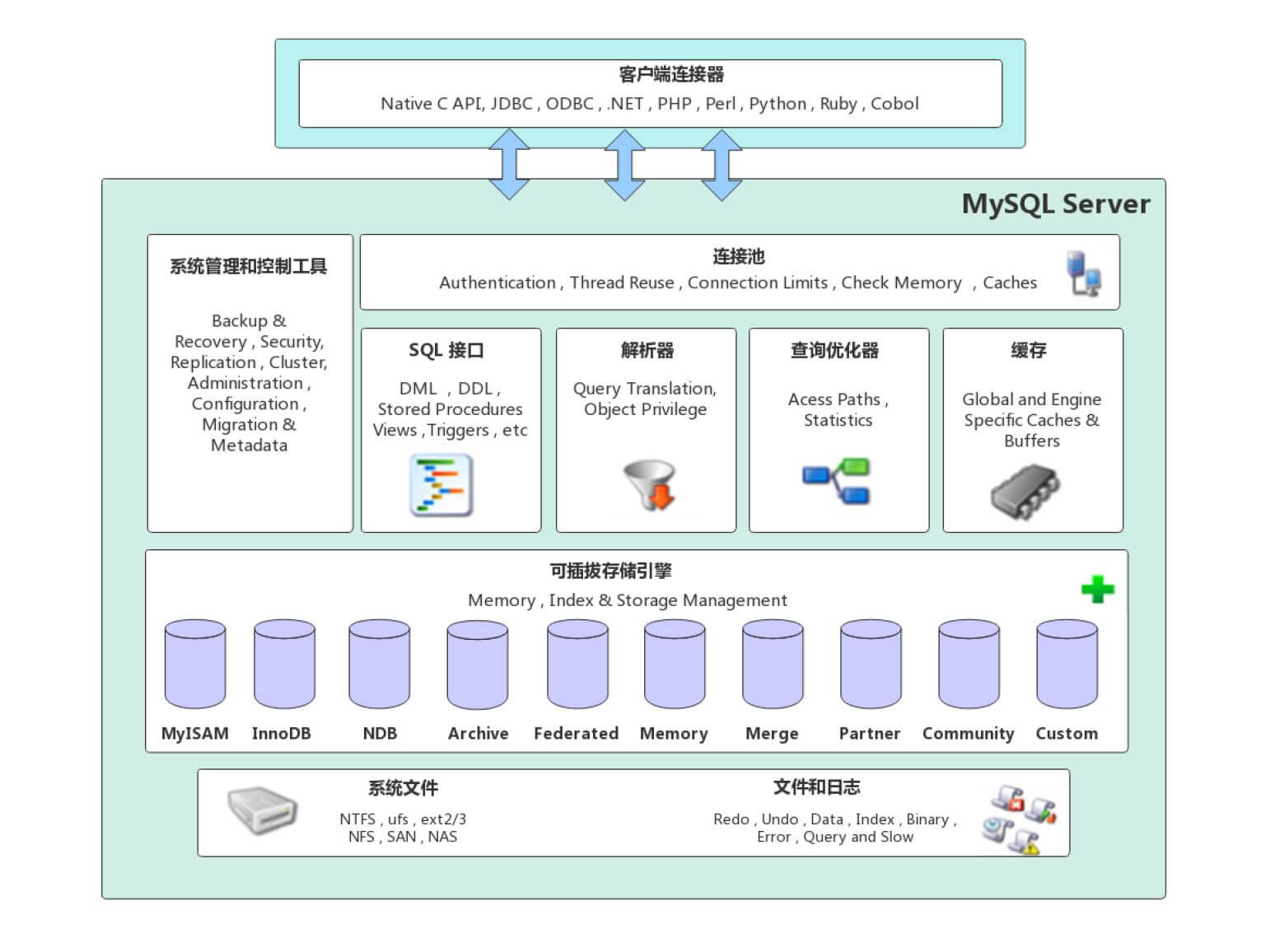 2019，遇见最好的 MySQL 数据库 - 墨天轮